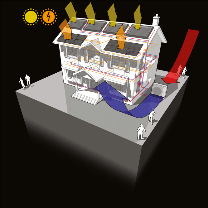 Komplettloesung-Photovoltaik-Solarthermie-Waermepumpe-GL-Komplettpaket